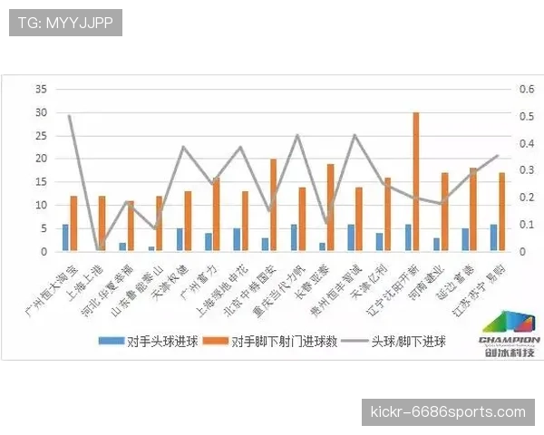 科隆当前冬歇期状态，下半程比赛进攻效率偏低关键表现